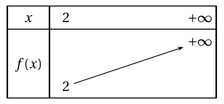 Figure de l'exercice 3