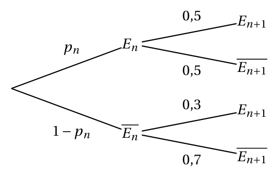 Figure du corrigé de l'exercice 1
