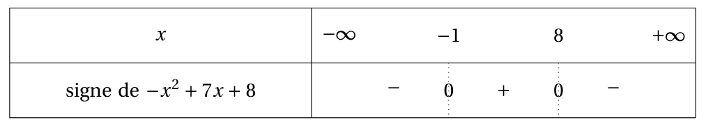 Figure du corrigé de l'exercice 3