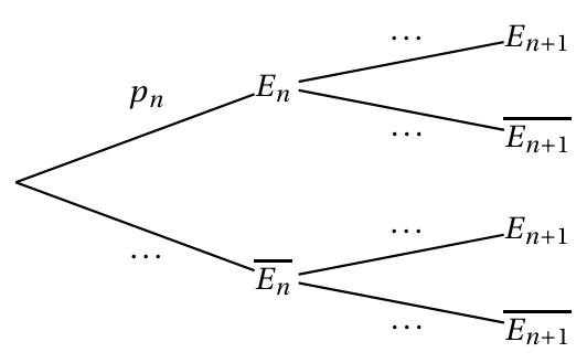 Figure de l'exercice 1