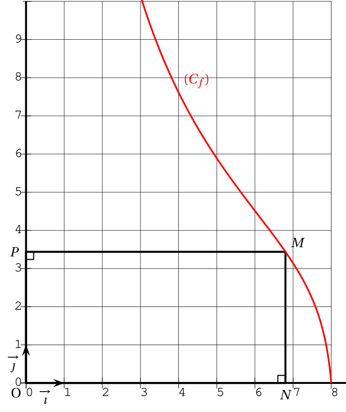 Figure de l'exercice 3