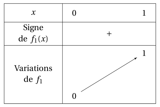 Figure du corrigé de l'exercice 3