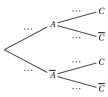 Figure de l'exercice 1