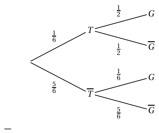 Figure du corrigé de l'exercice 2