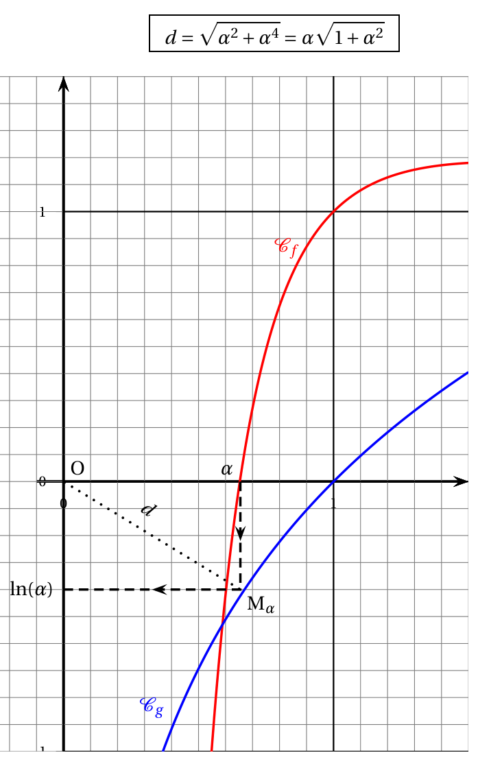 Figure du corrigé de l'exercice 4