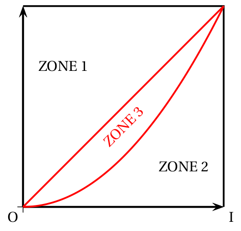 Figure de l'exercice 2