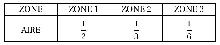 Figure de l'exercice 2