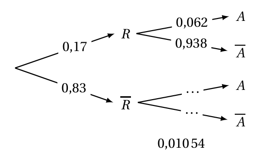 Figure du corrigé de l'exercice 1