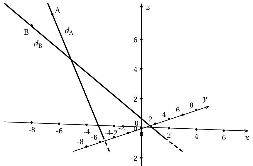 Figure de l'exercice 2