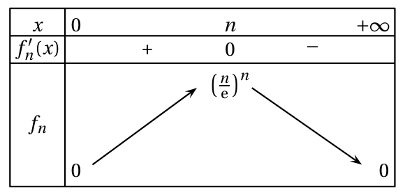 Figure de l'exercice 3