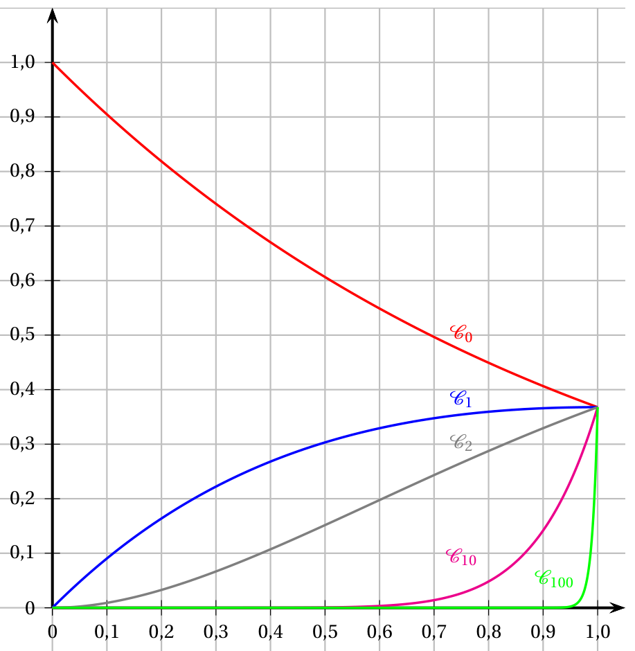 Figure de l'exercice 4