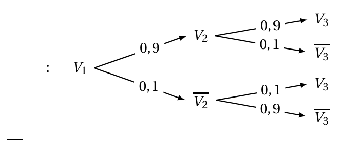 Figure du corrigé de l'exercice 1