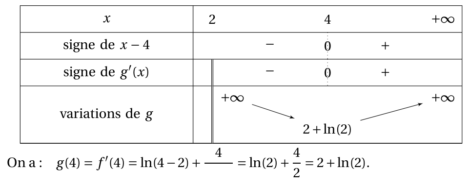 Figure du corrigé de l'exercice 2