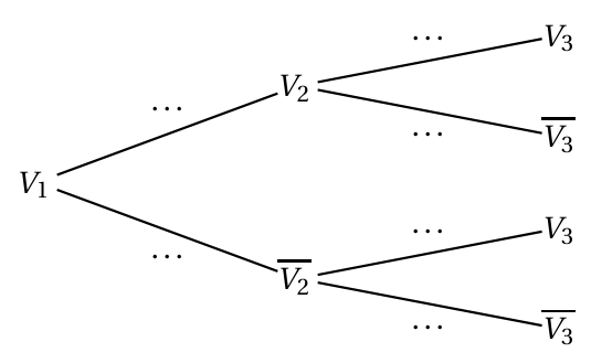Figure de l'exercice 1