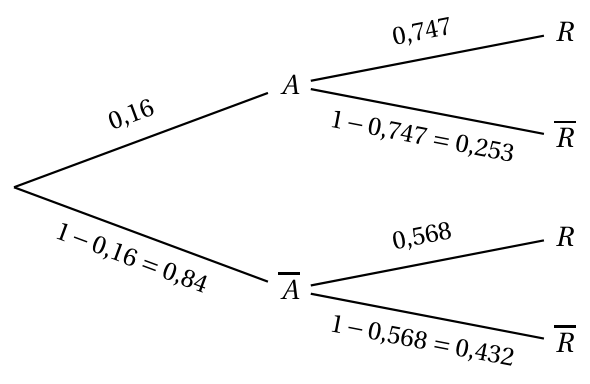 Figure du corrigé de l'exercice 1