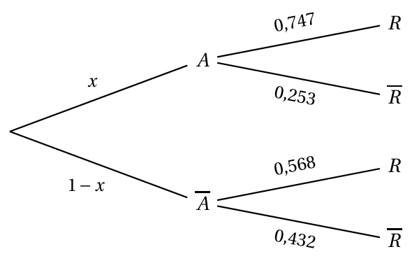 Figure du corrigé de l'exercice 1