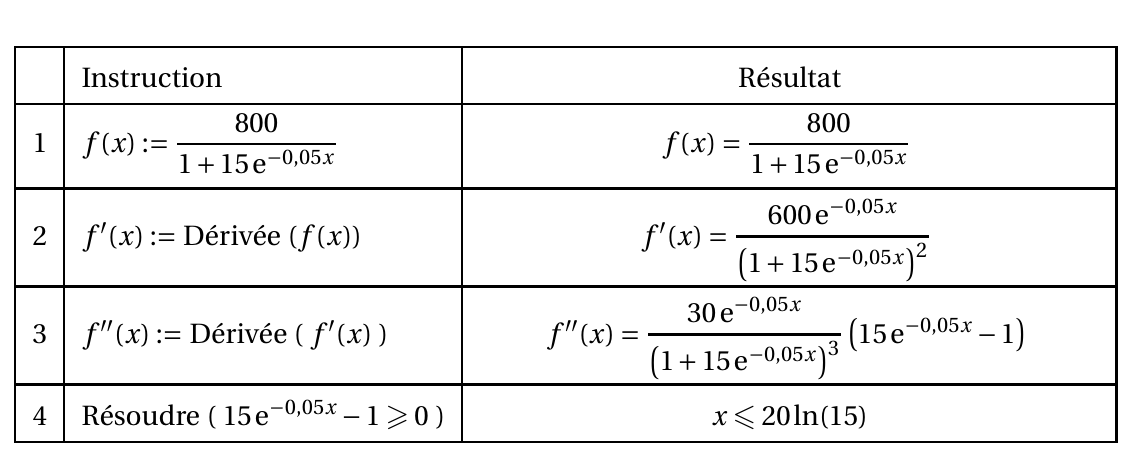 Figure du corrigé de l'exercice 2