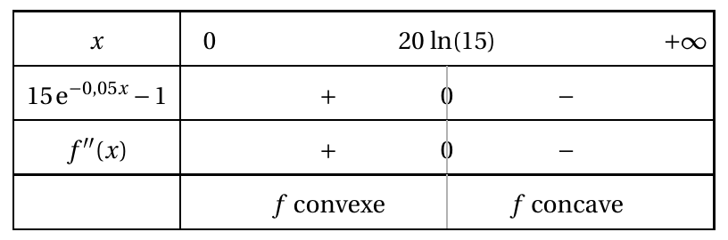 Figure du corrigé de l'exercice 2