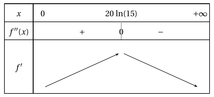 Figure du corrigé de l'exercice 2