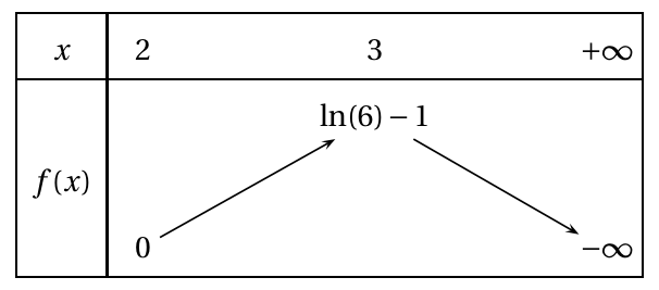 Figure du corrigé de l'exercice 3
