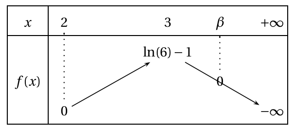 Figure du corrigé de l'exercice 3