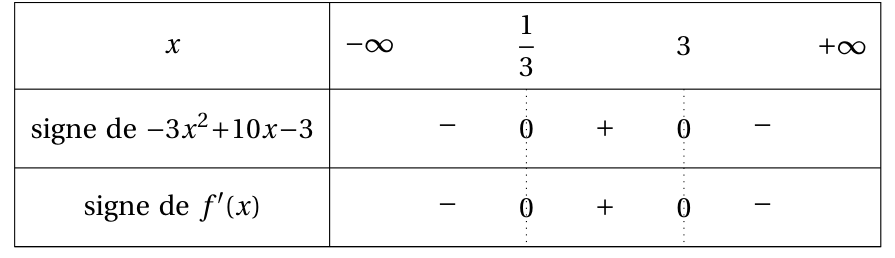 Figure du corrigé de l'exercice 4