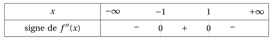 Figure du corrigé de l'exercice 4