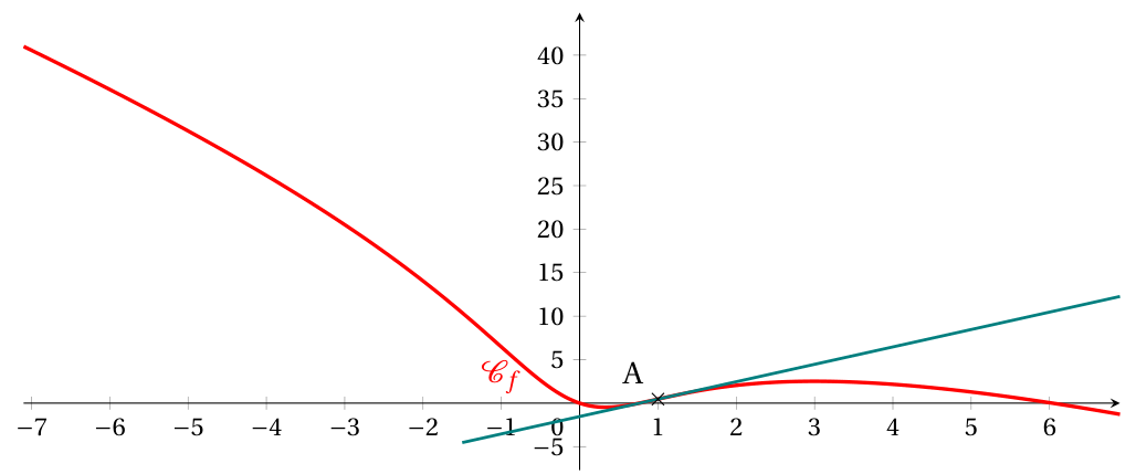 Figure du corrigé de l'exercice 4