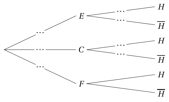 Figure de l'exercice 1