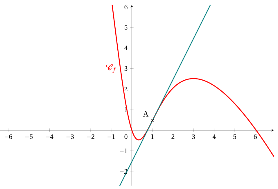 Figure de l'exercice 4