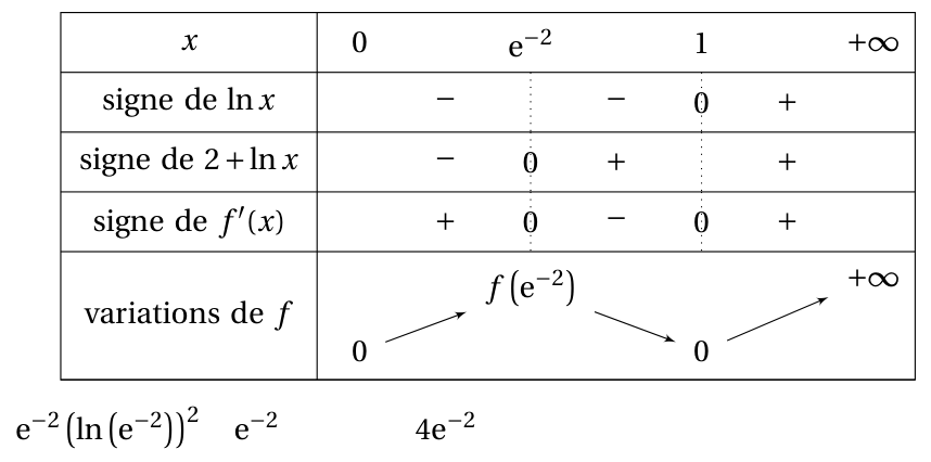 Figure du corrigé de l'exercice 4