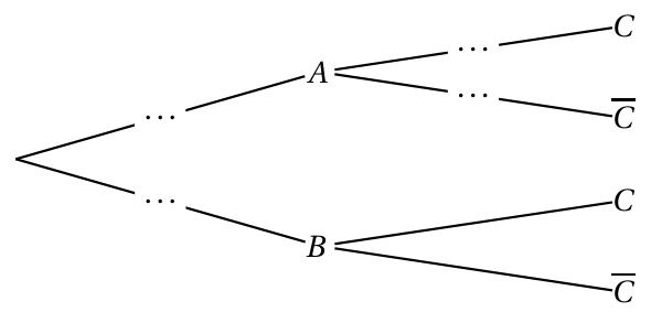 Figure de l'exercice 1
