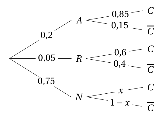 Figure du corrigé de l'exercice 1