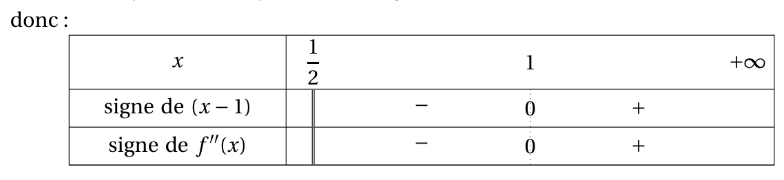 Figure du corrigé de l'exercice 4