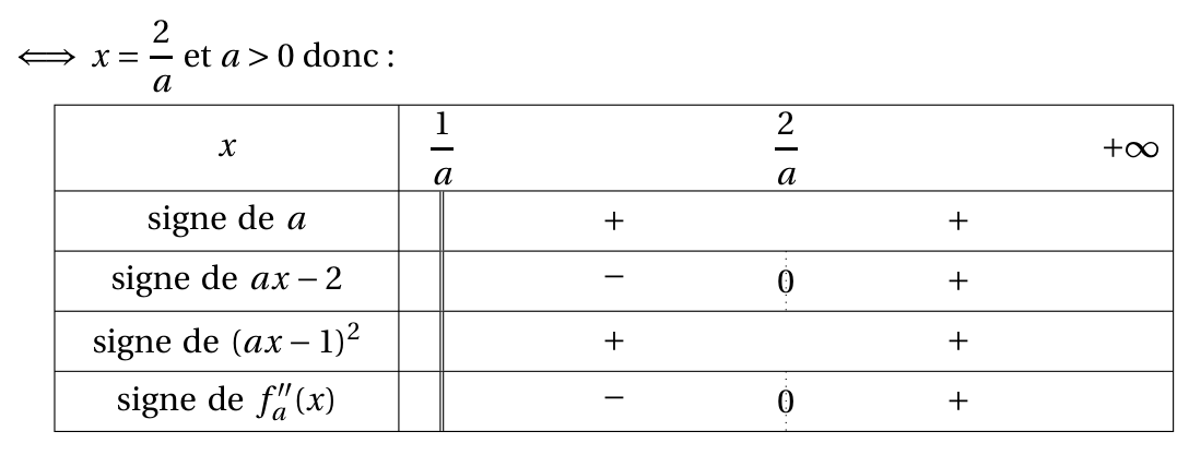 Figure du corrigé de l'exercice 4