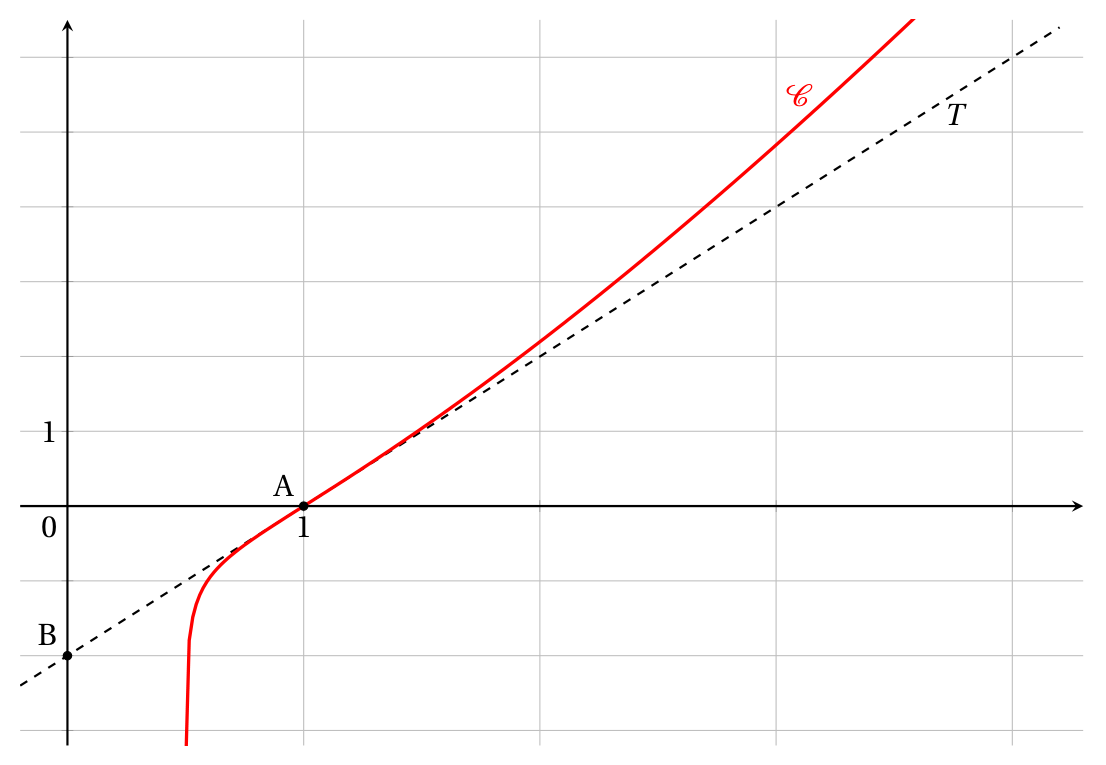 Figure de l'exercice 4