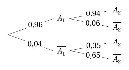 Figure du corrigé de l'exercice 1