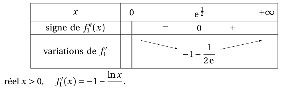 Figure du corrigé de l'exercice 4