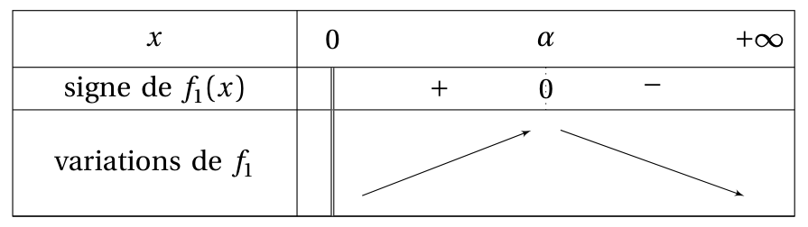 Figure du corrigé de l'exercice 4