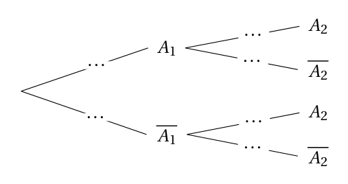 Figure de l'exercice 1