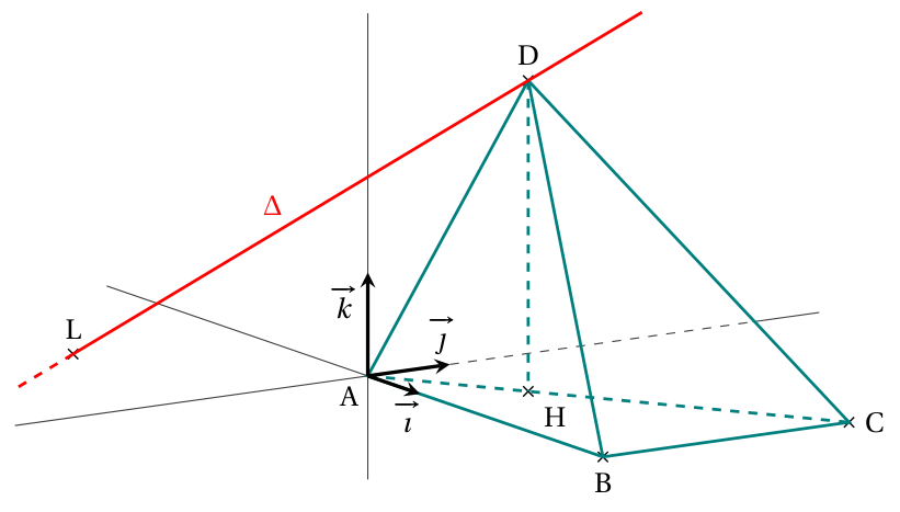Figure de l'exercice 2