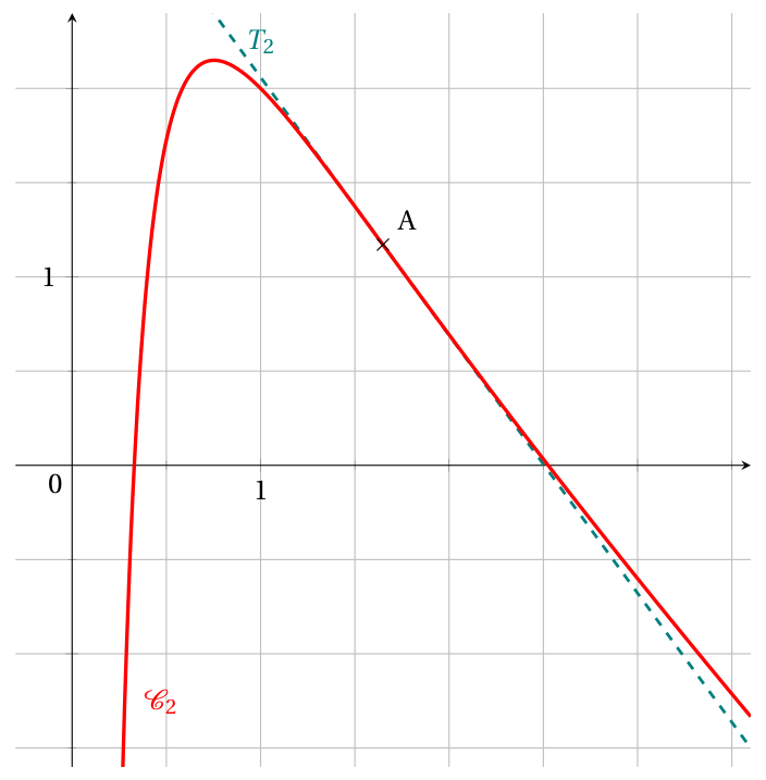 Figure de l'exercice 4
