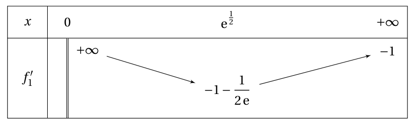 Figure de l'exercice 4