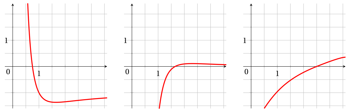Figure de l'exercice 4