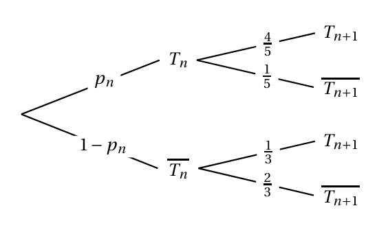 Figure du corrigé de l'exercice 1