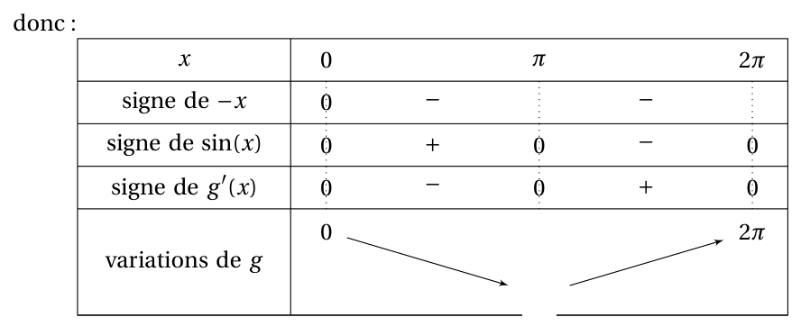 Figure du corrigé de l'exercice 4