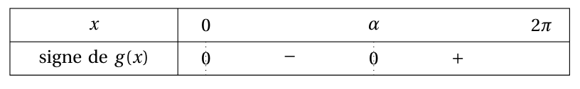 Figure du corrigé de l'exercice 4
