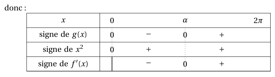 Figure du corrigé de l'exercice 4