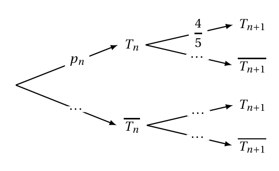 Figure de l'exercice 1