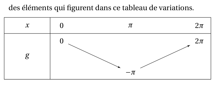 Figure de l'exercice 4